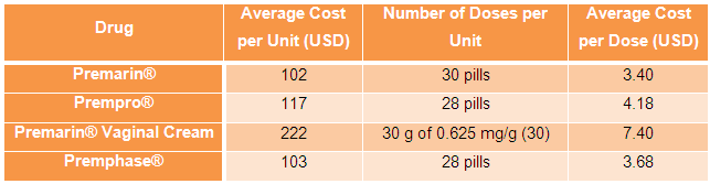 Table 3 Average cost per dose